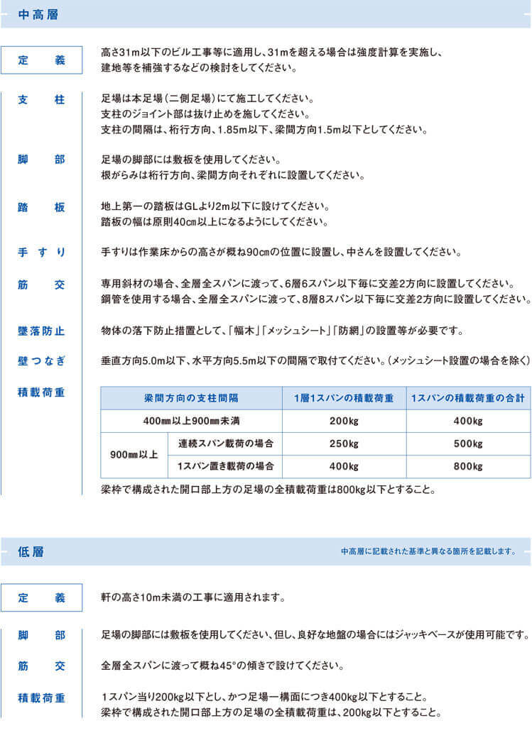 組立て及び使用に関する技術基準